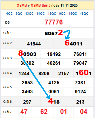 Bạch thủ loto miền bắc hôm nay 12/11/2025