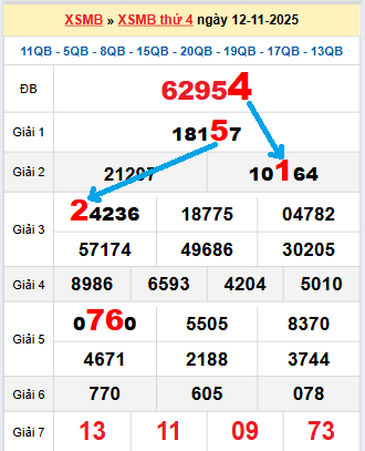 Bạch thủ loto miền bắc hôm nay 13/11/2025
