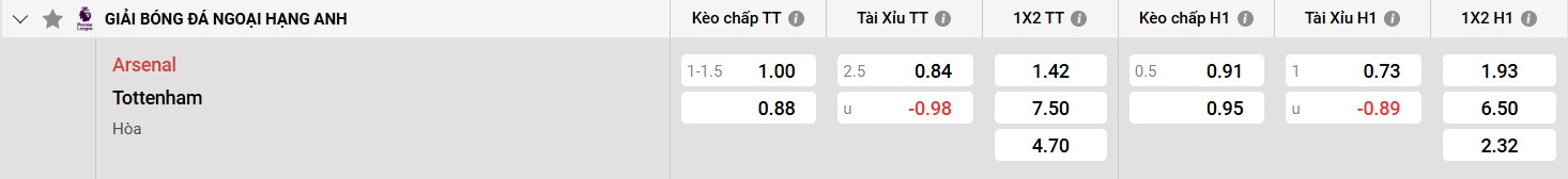 Bảng kèo Arsenal vs Tottenham