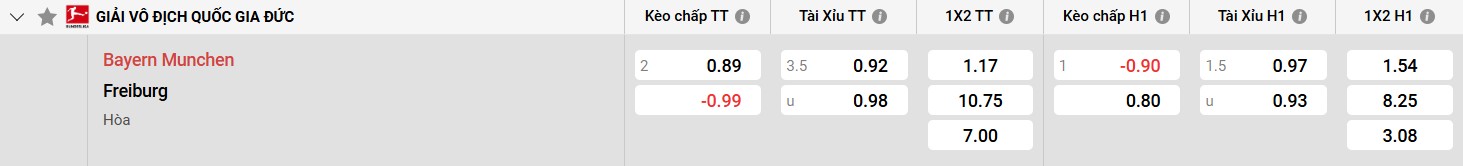 Bảng kèo Bayern Munich vs Freiburg