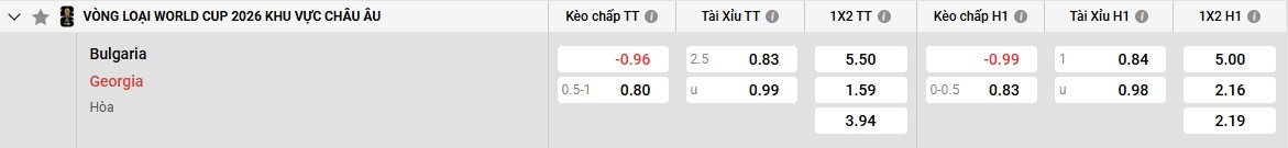 Bảng kèo Bulgaria vs Georgia
