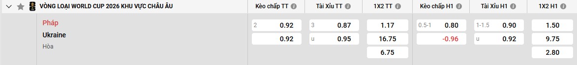 Bảng kèo Pháp vs Ukraine