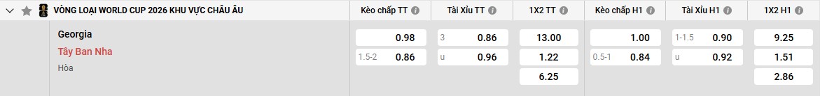 Bảng kèo Georgia vs Tây Ban Nha