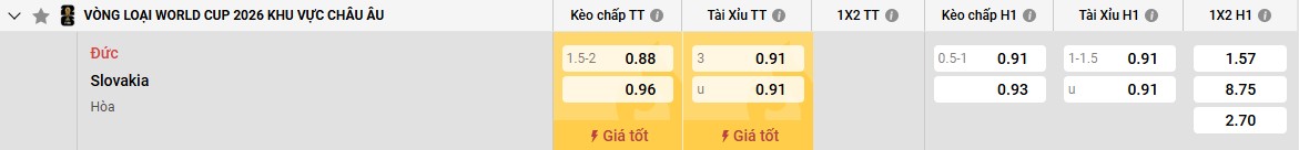 Bảng kèo Đức vs Slovakia