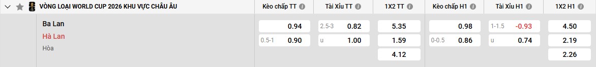 Bảng kèo Ba Lan vs Hà Lan