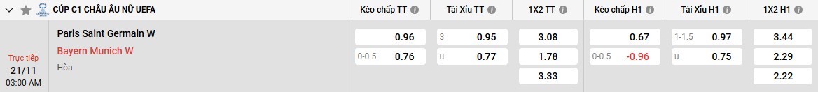 Bảng kèo PSG W vs Bayern Munich W