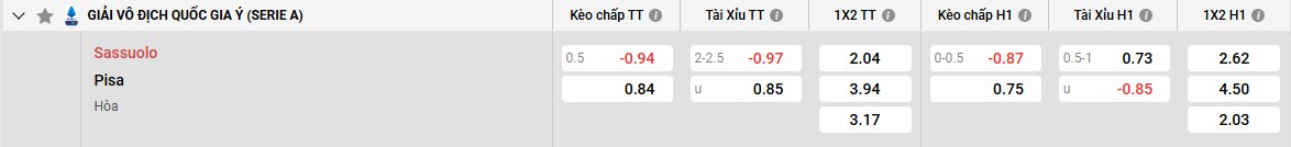 Bảng kèo Sassuolo vs Pisa