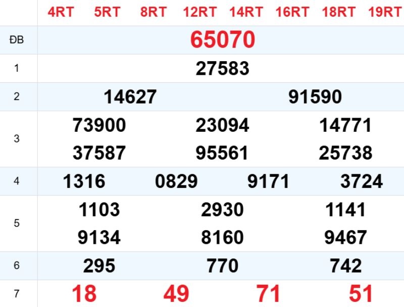 Bạch thủ loto miền Bắc hôm nay 20/11/2025