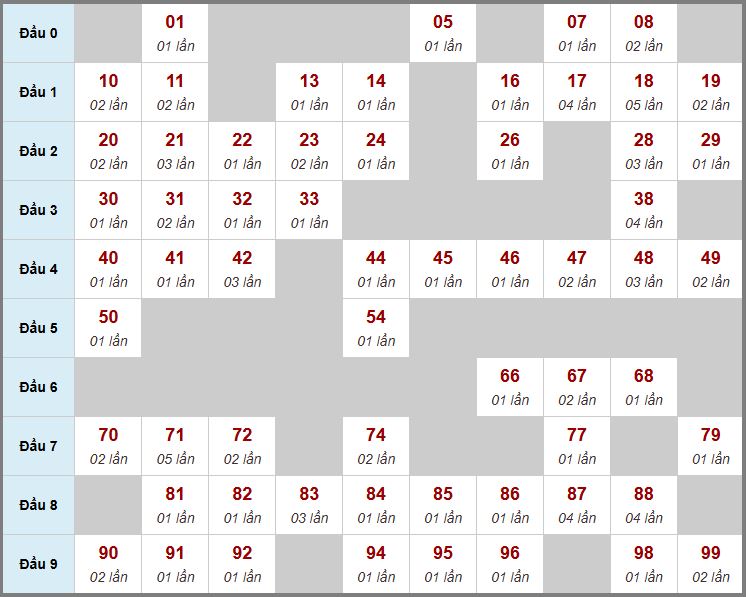 Cầu động chạy liên tục trong 3 ngày đến 10/11