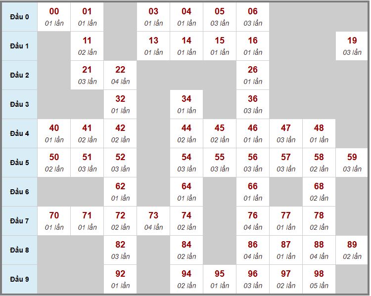 Cầu động chạy liên tục trong 3 ngày đến 11/11