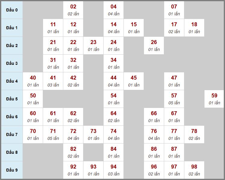 Cầu động chạy liên tục trong 3 ngày đến 12/11