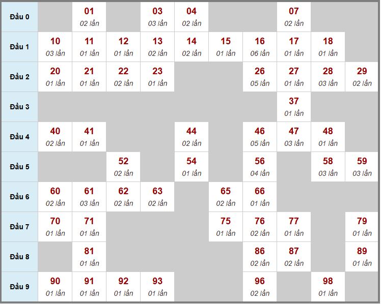 Cầu động chạy liên tục trong 3 ngày đến 13/11