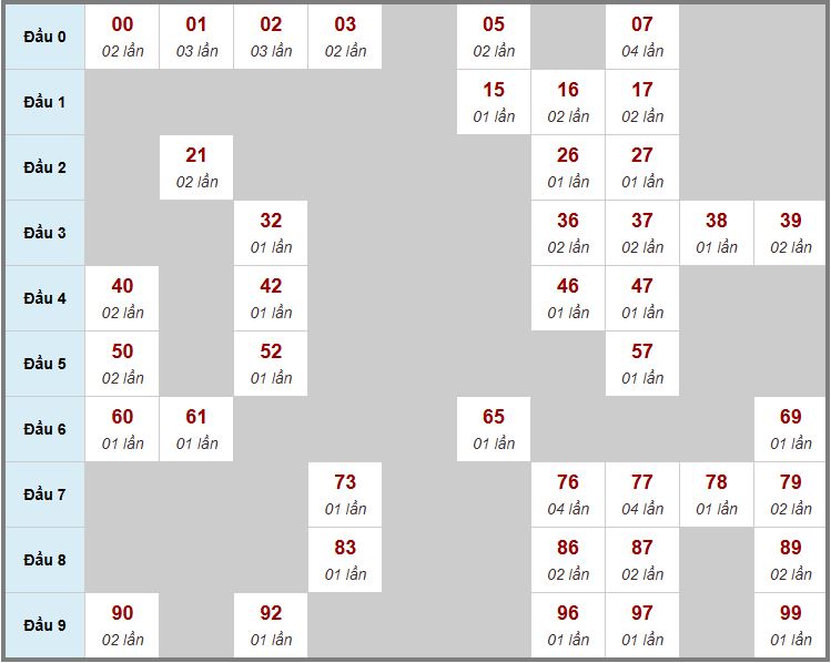 Cầu động chạy liên tục trong 3 ngày đến 14/11