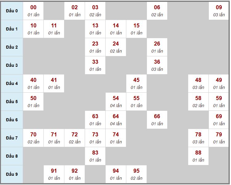 Cầu động chạy liên tục trong 3 ngày đến 15/11